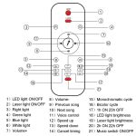 Περιστρεφόμενο Φωτιστικό Δωματίου Starry Projector Light - LED - Image 10