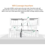 Ασύρματο router Whole Home Mesh WiFi System – Tenda Nova MW5c AC1200 - Image 3